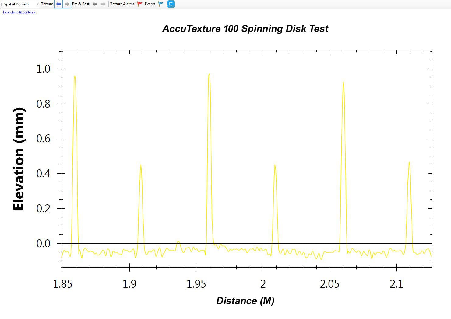 AccuTexture Spinning Disk Test