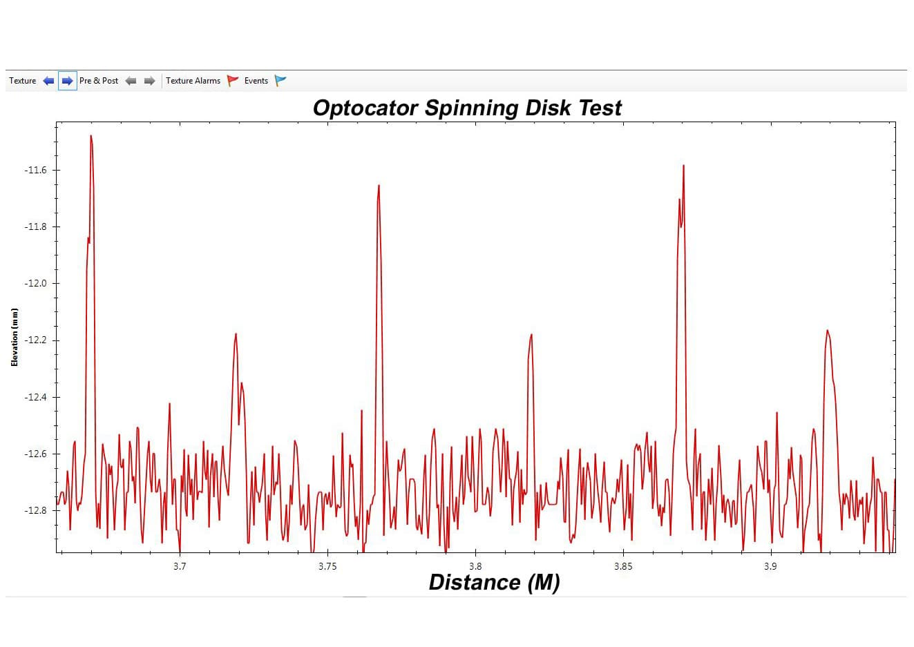 Optocator Spinning Disk Test